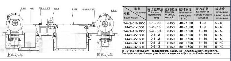 T44Q系列開卷、縱剪、收卷生產(chǎn)線