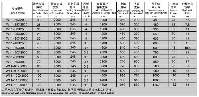 W11系列三輥對稱式卷板機